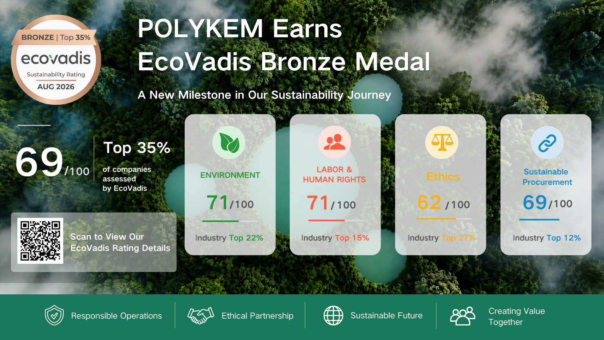 EcoVadis bronzemedaljeanerkendelse: Fremme af ansvarlig kemisk forsyning hos Dotachem