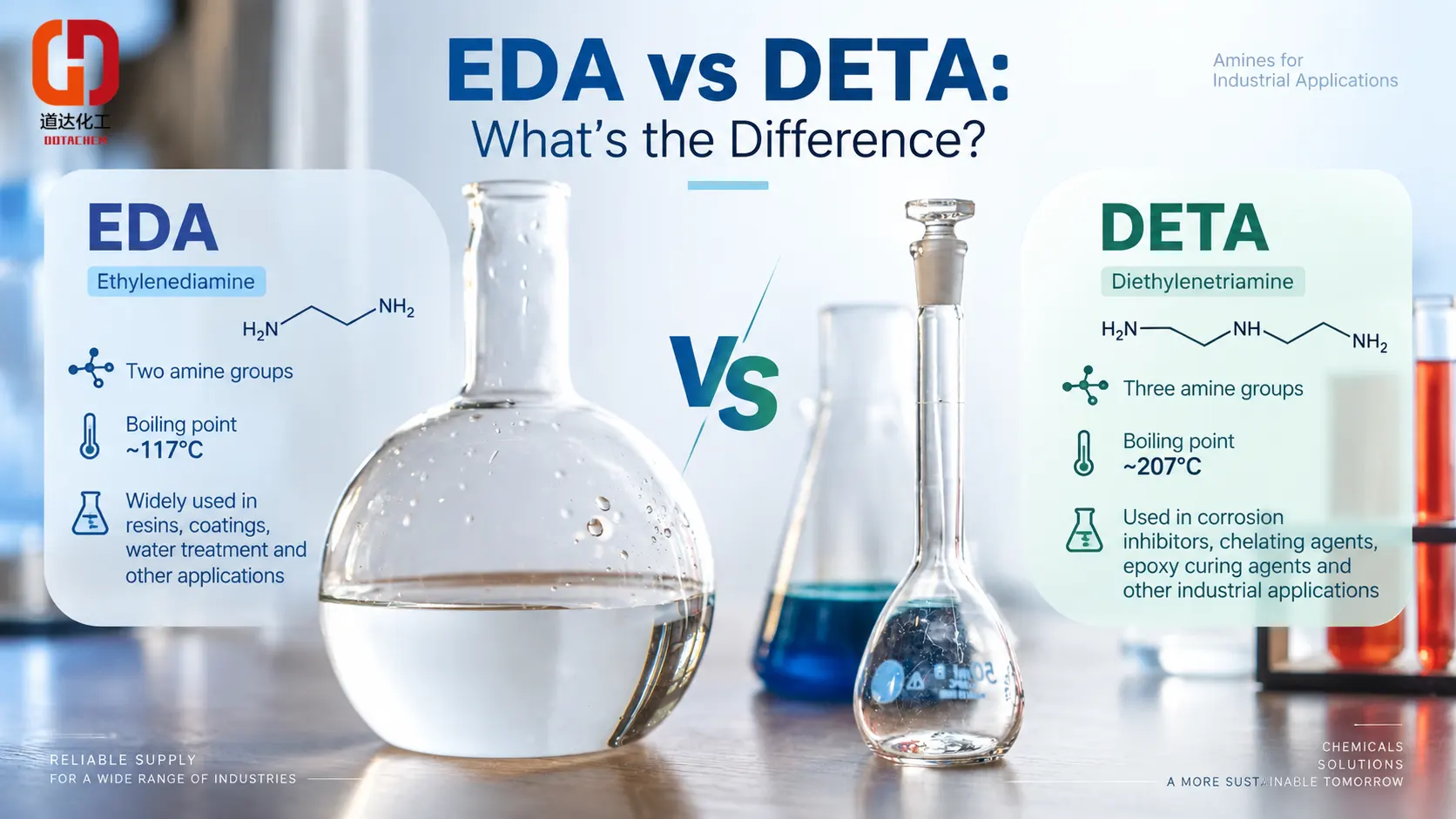 Ethylendiamin (EDA) vs diethylentriamin (DETA): Hvordan er de forskellige?